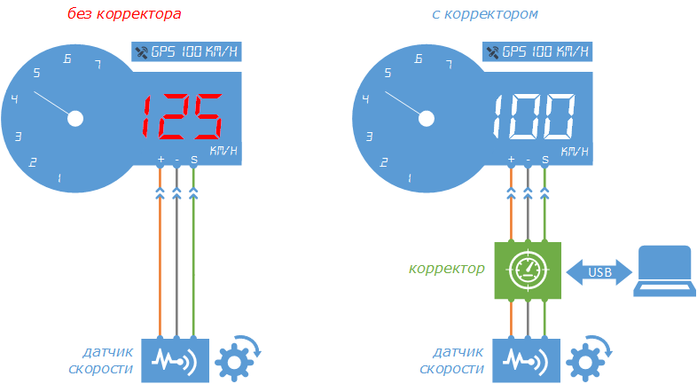 Корректор спидометра своими руками схема