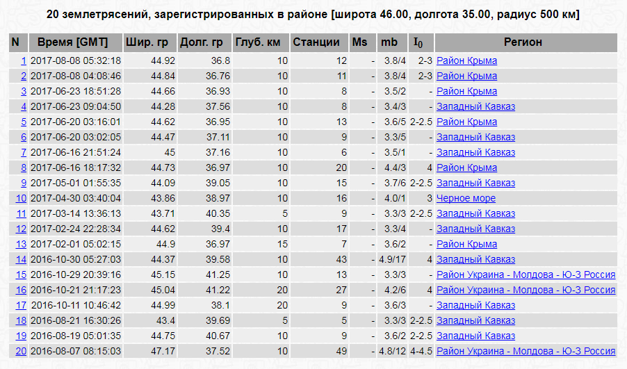 Крым карта землетрясений